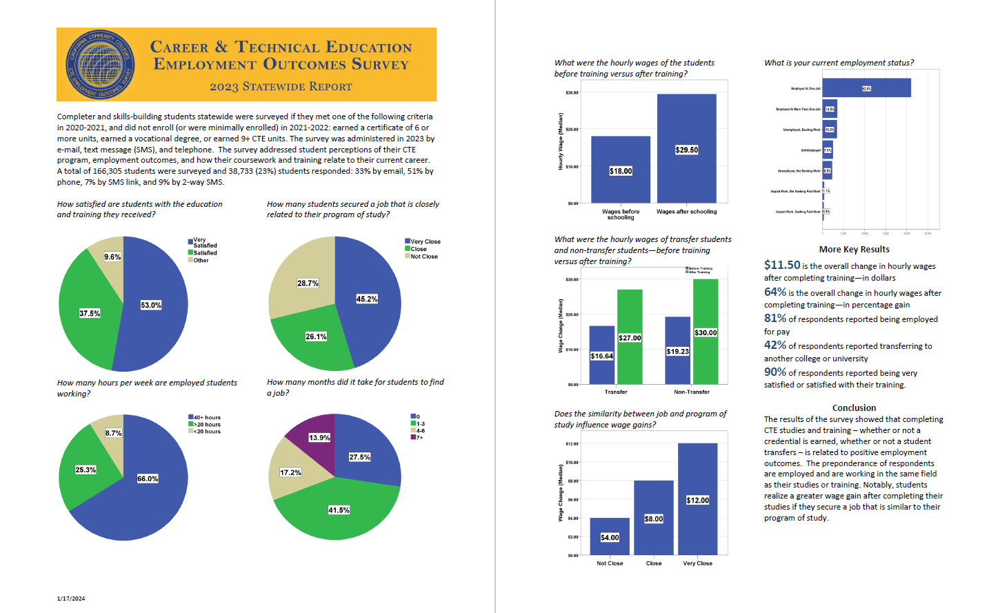 CTEOS 2023 Credit State Report PDF Image