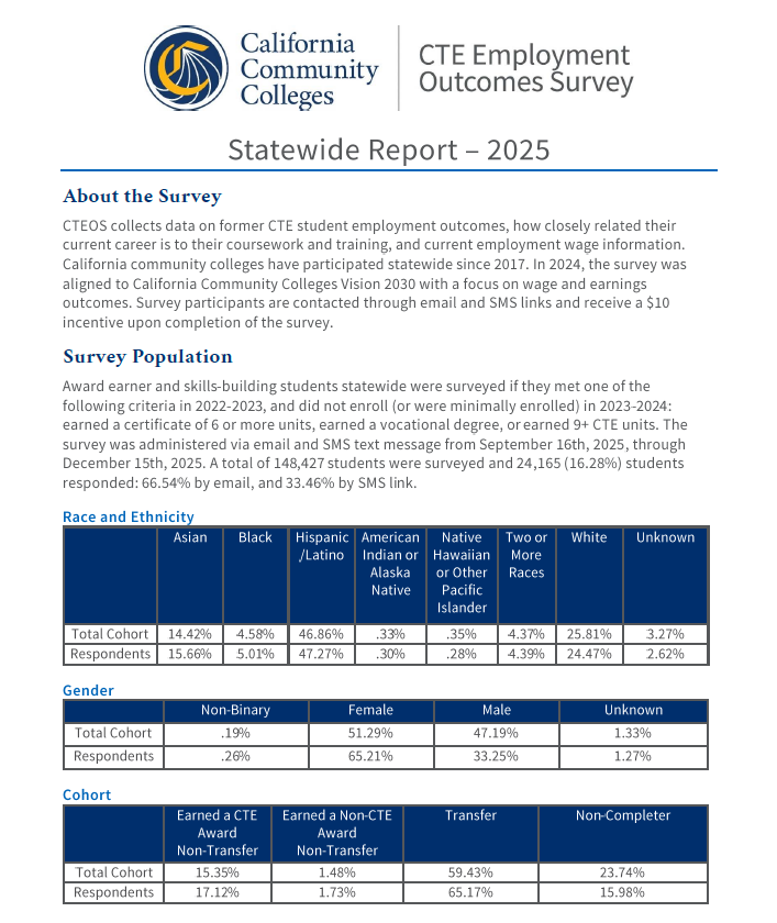 2025 CTEOS State Wide Report