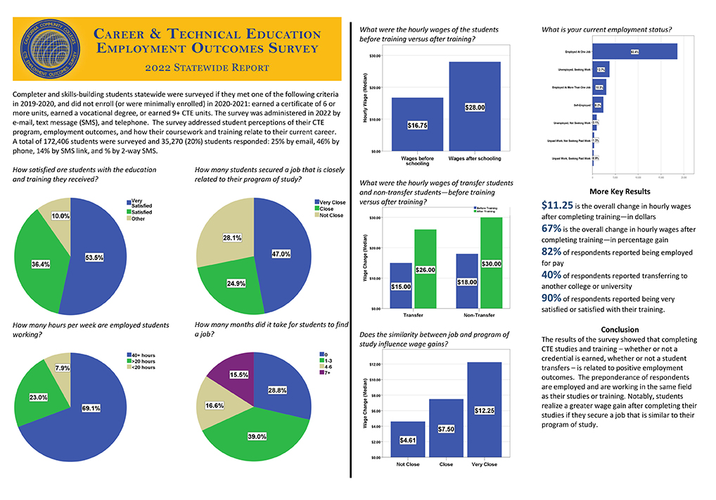 Outcomes Survey  Career Development Office